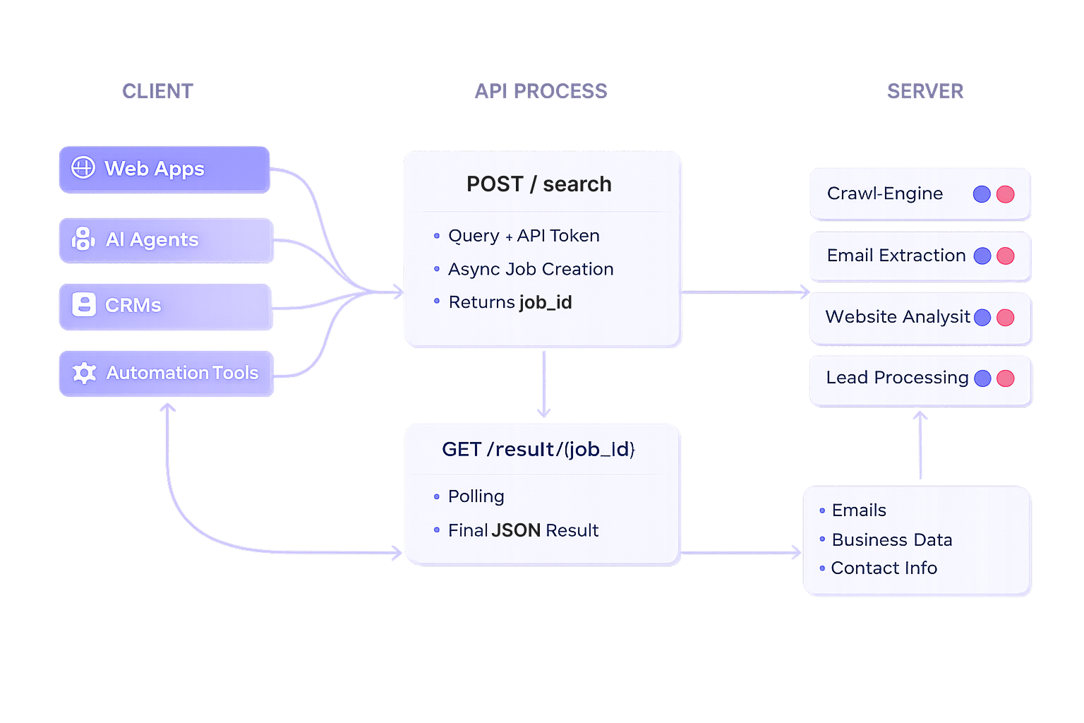 n8n Workflow